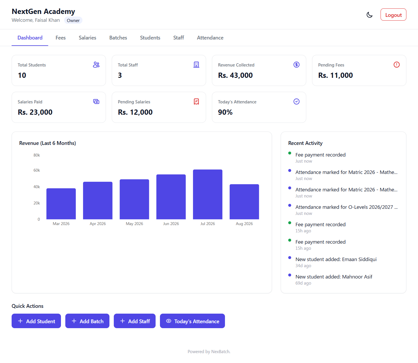 NexBatch academy management dashboard showing fee tracking, attendance, and revenue overview